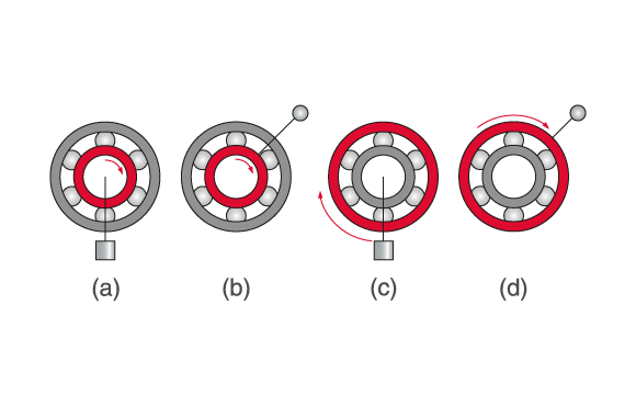 軸承的旋轉(zhuǎn)條件 軸承的旋轉(zhuǎn)條件