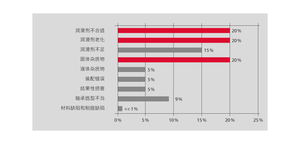 診斷與損傷分析 診斷與損傷分析